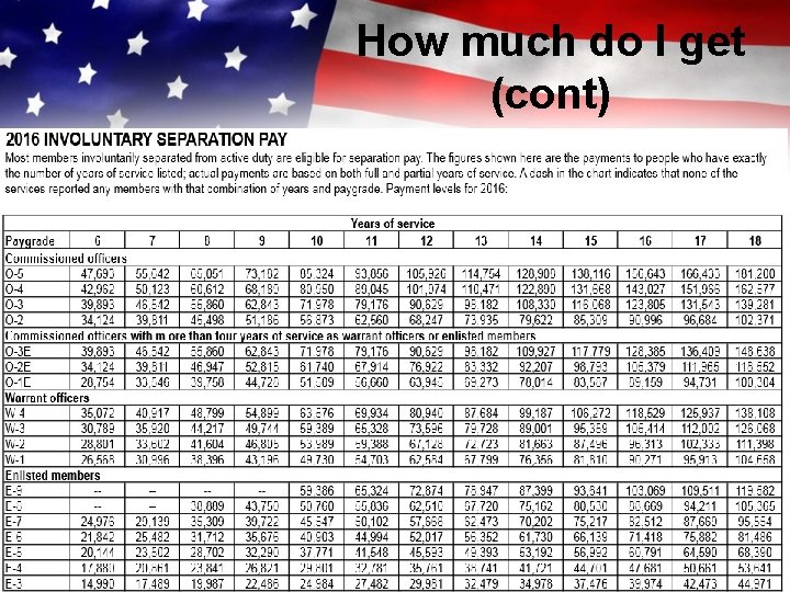 How much do I get (cont) 