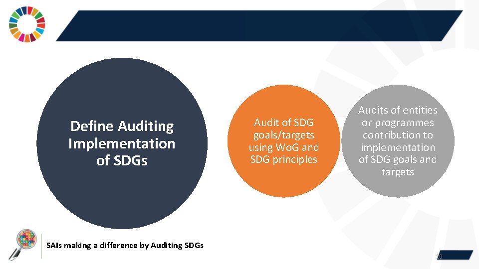 Define Auditing Implementation of SDGs Audit of SDG goals/targets using Wo. G and SDG