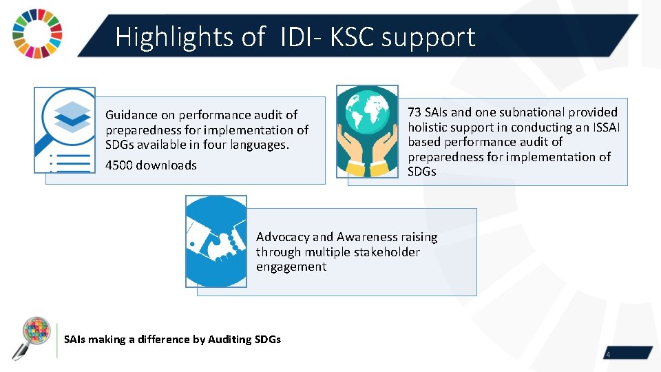 Highlights of IDI- KSC support Guidance on performance audit of preparedness for implementation of