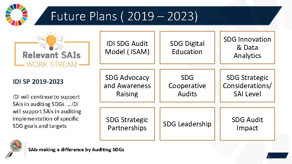 Future Plans ( 2019 – 2023) IDI SP 2019 -2023 IDI will continue to