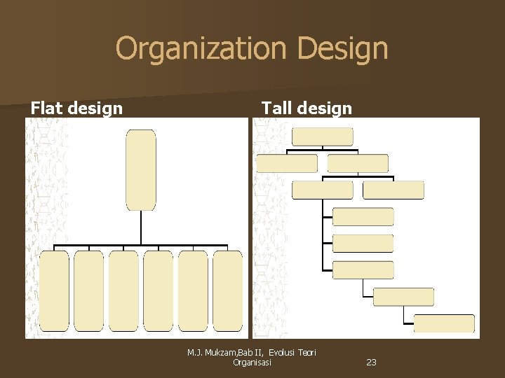 Organization Design Flat design Tall design M. J. Mukzam, Bab II, Evolusi Teori Organisasi