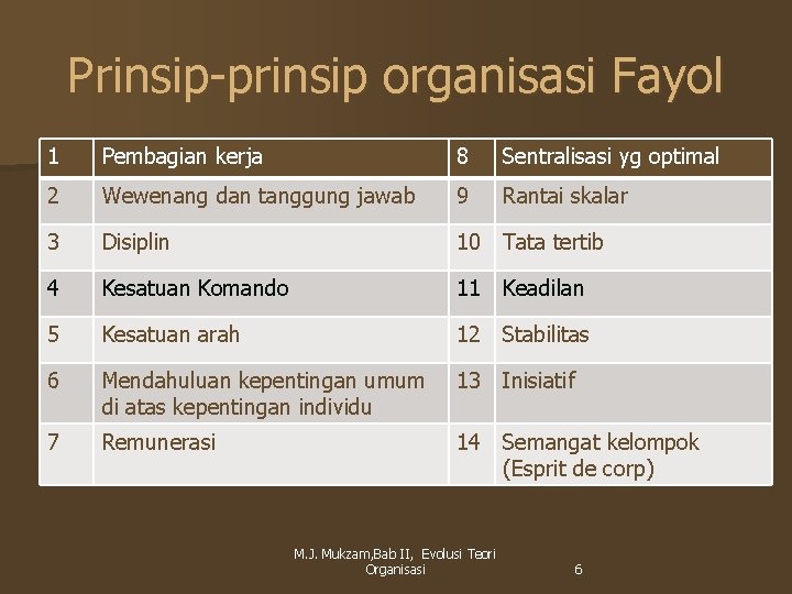 Prinsip-prinsip organisasi Fayol 1 Pembagian kerja 8 Sentralisasi yg optimal 2 Wewenang dan tanggung