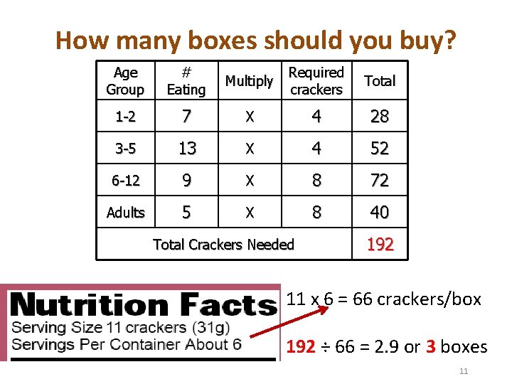 How many boxes should you buy? Age Group # Eating Multiply Required crackers Total