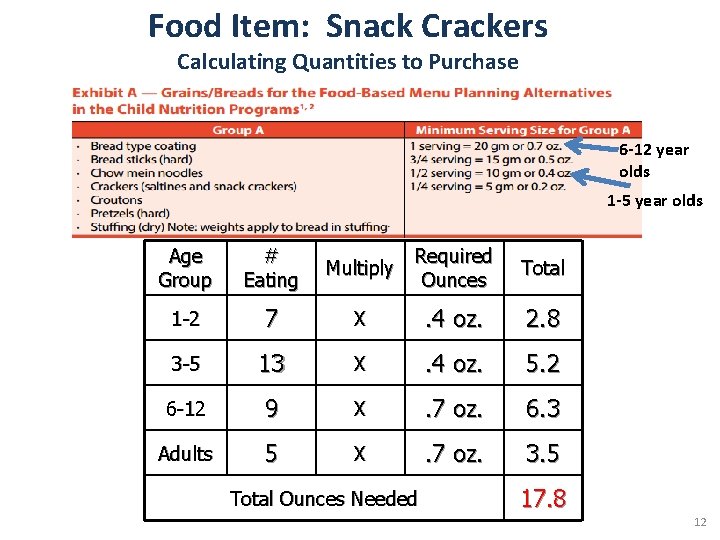 Food Item: Snack Crackers Calculating Quantities to Purchase 6 -12 year olds 1 -5