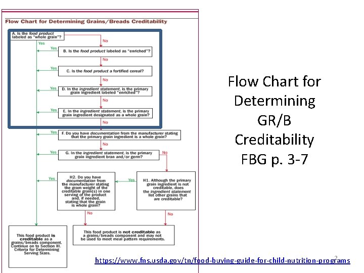 Flow Chart for Determining GR/B Creditability FBG p. 3 -7 2 https: //www. fns.