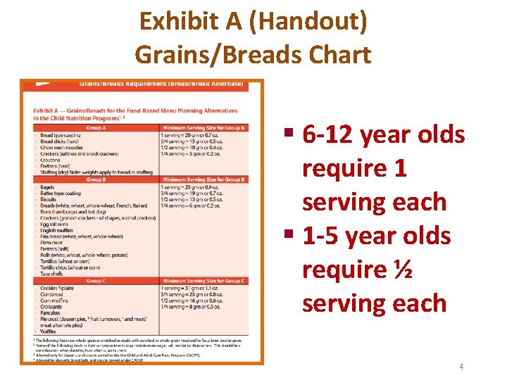 Exhibit A (Handout) Grains/Breads Chart § 6 -12 year olds require 1 serving each