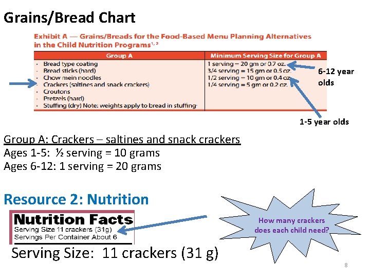 Grains/Bread Chart 6 -12 year olds 1 -5 year olds Group A: Crackers –