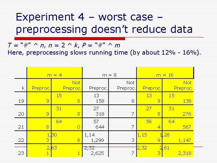 Experiment 4 – worst case – preprocessing doesn’t reduce data T = “#” ^