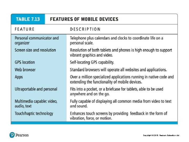 Copyright © 2018 Pearson Education Ltd. 