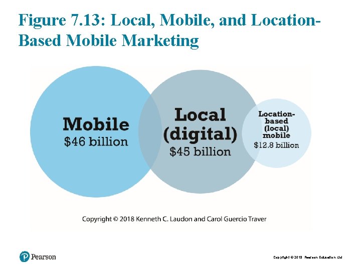 Figure 7. 13: Local, Mobile, and Location. Based Mobile Marketing Copyright © 2018 Pearson