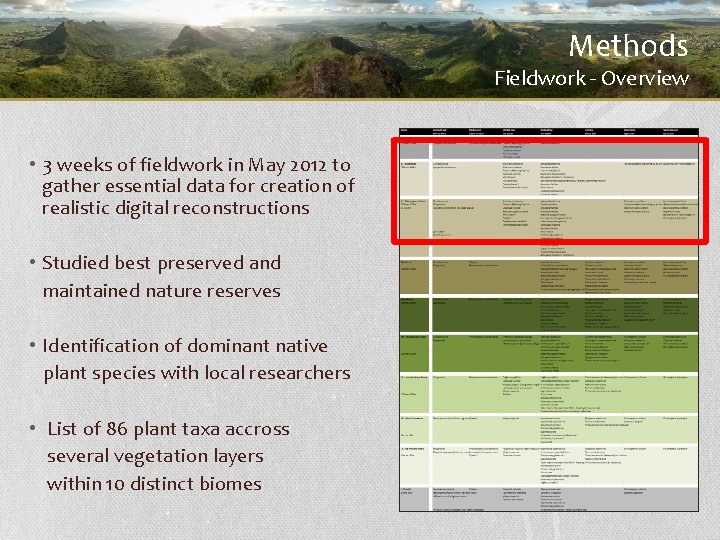 Methods Fieldwork - Overview • 3 weeks of fieldwork in May 2012 to gather