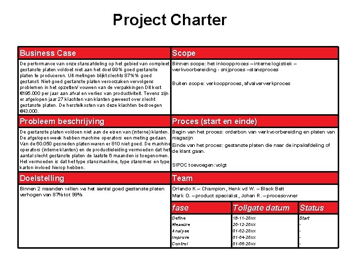 Project Charter Business Case Scope De performance van onze stansafdeling op het gebied van