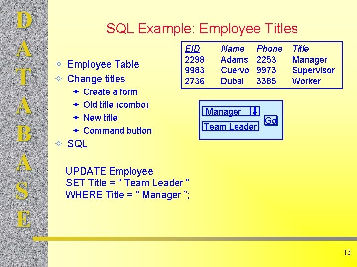 D A T A B A S E SQL Example: Employee Titles ² Employee D A T A B A S E SQL Example: Employee Titles ² Employee