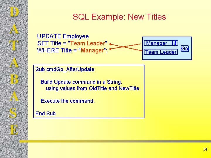 D A T A B A S E SQL Example: New Titles UPDATE Employee D A T A B A S E SQL Example: New Titles UPDATE Employee