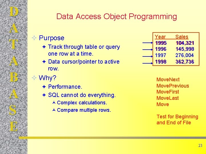D A T A B A S E Data Access Object Programming ² Purpose D A T A B A S E Data Access Object Programming ² Purpose