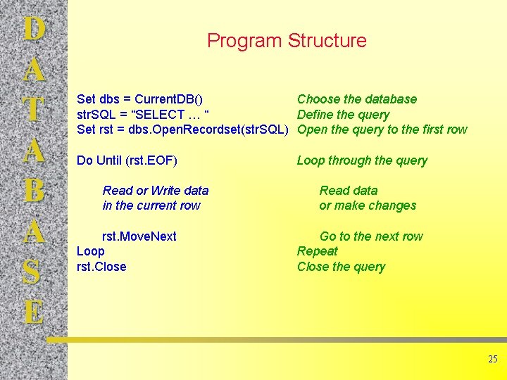 D A T A B A S E Program Structure Set dbs = Current. D A T A B A S E Program Structure Set dbs = Current.