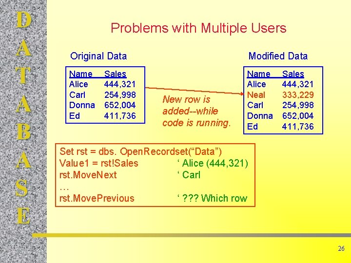 D A T A B A S E Problems with Multiple Users Original Data D A T A B A S E Problems with Multiple Users Original Data