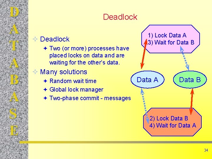 D A T A B A S E Deadlock ² Deadlock ª Two (or D A T A B A S E Deadlock ² Deadlock ª Two (or