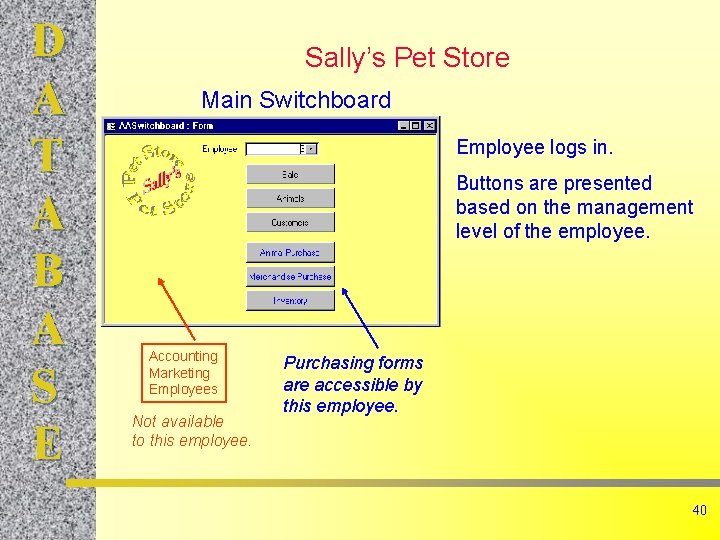 D A T A B A S E Sally’s Pet Store Main Switchboard Employee D A T A B A S E Sally’s Pet Store Main Switchboard Employee