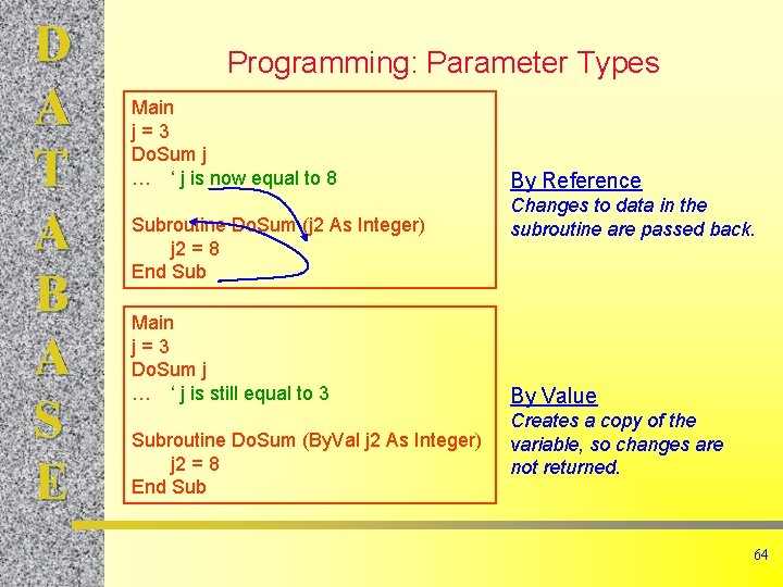 D A T A B A S E Programming: Parameter Types Main j=3 Do. D A T A B A S E Programming: Parameter Types Main j=3 Do.