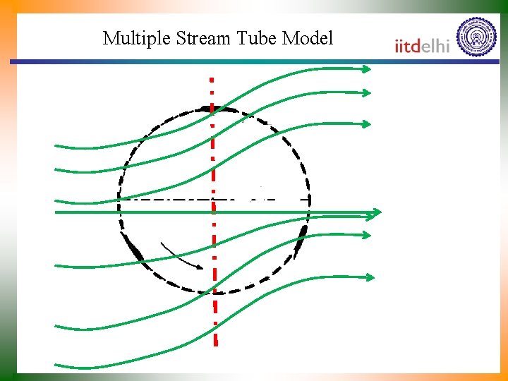 Multiple Stream Tube Model 