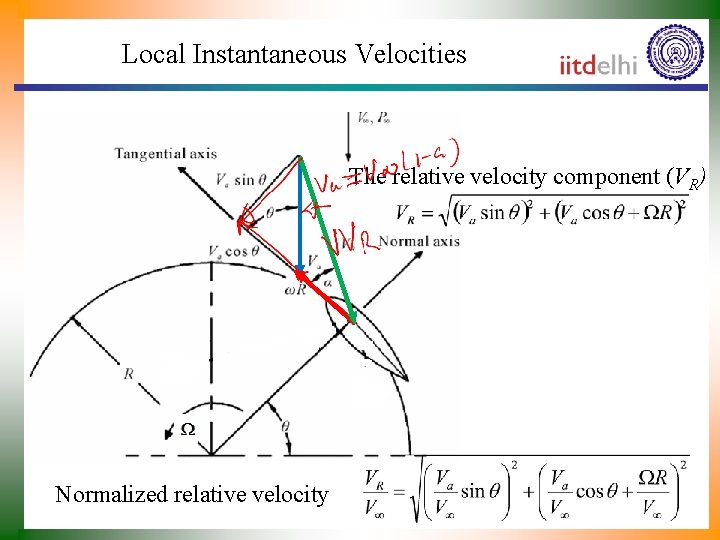 Local Instantaneous Velocities The relative velocity component (VR) Normalized relative velocity 