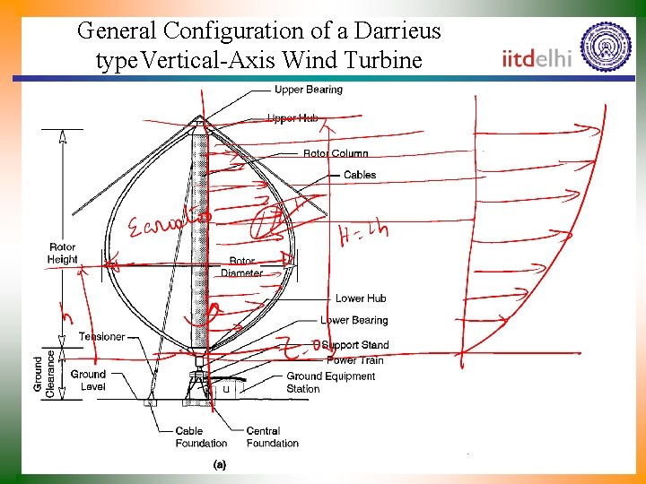 General Configuration of a Darrieus type. Vertical-Axis Wind Turbine 