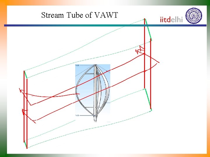 Stream Tube of VAWT 