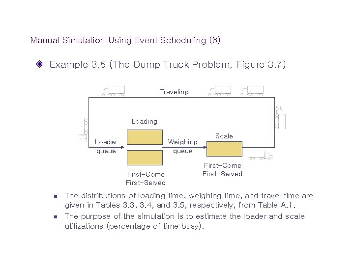 Manual Simulation Using Event Scheduling (8) Example 3. 5 (The Dump Truck Problem, Figure