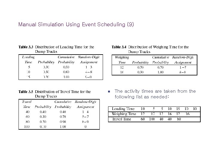 Manual Simulation Using Event Scheduling (9) n The activity times are taken from the