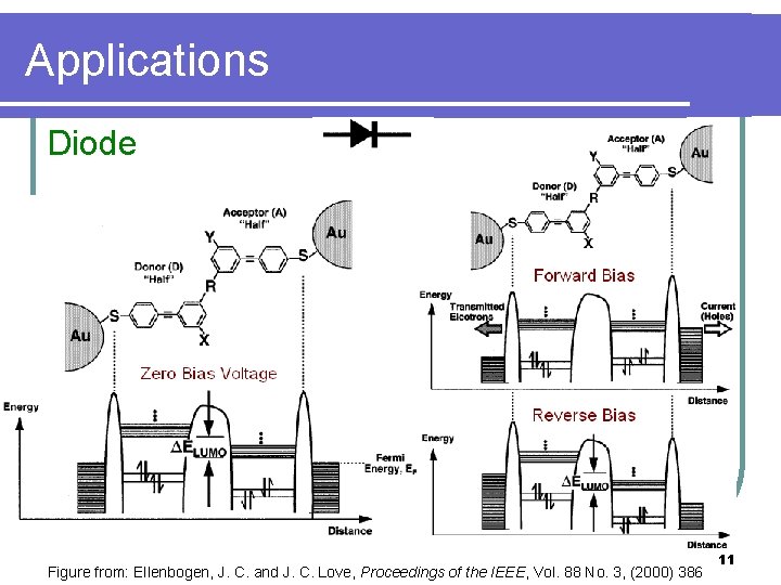 Applications Diode Figure from: Ellenbogen, J. C. and J. C. Love, Proceedings of the