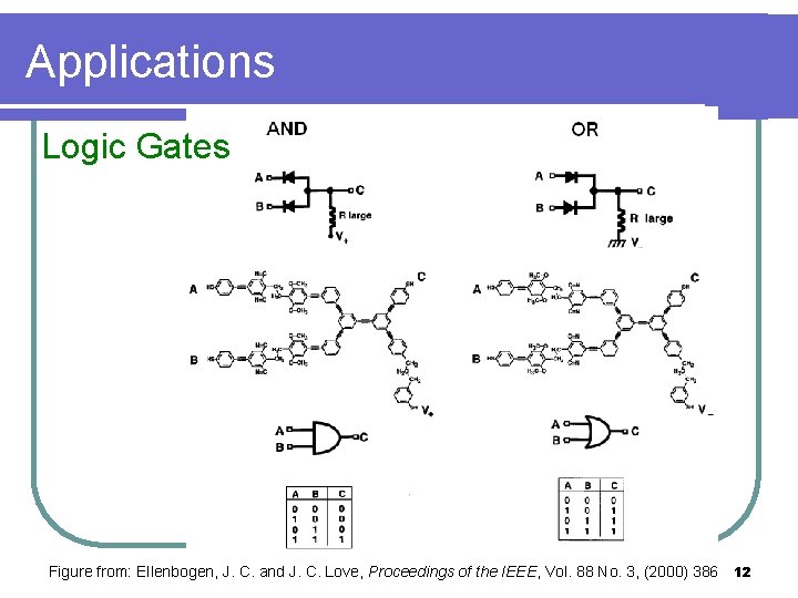 Applications Logic Gates Figure from: Ellenbogen, J. C. and J. C. Love, Proceedings of