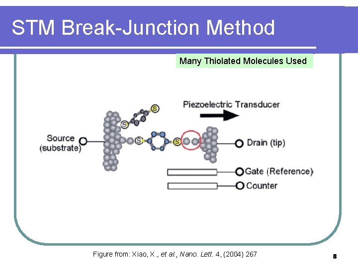 STM Break-Junction Method Many Thiolated Molecules Used Figure from: Xiao, X. , et al.