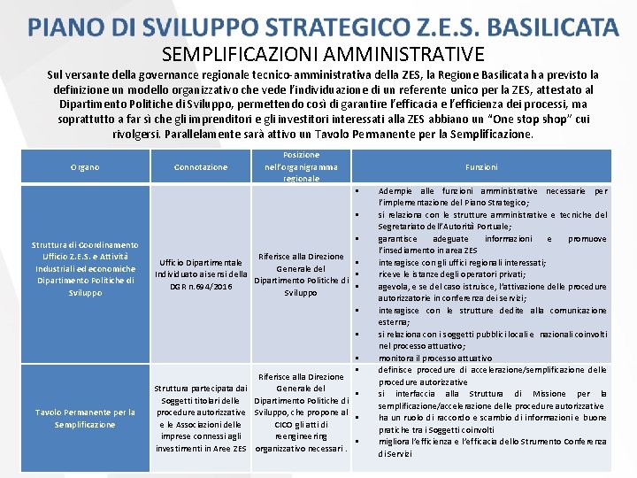 SEMPLIFICAZIONI AMMINISTRATIVE Sul versante della governance regionale tecnico-amministrativa della ZES, la Regione Basilicata ha