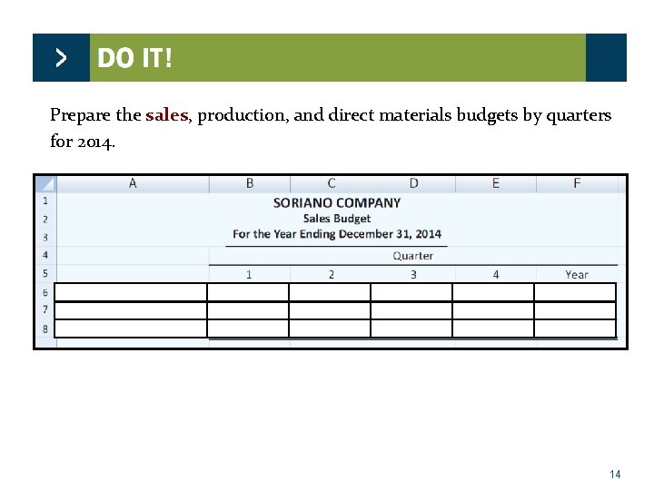 Prepare the sales, production, and direct materials budgets by quarters for 2014. 14 