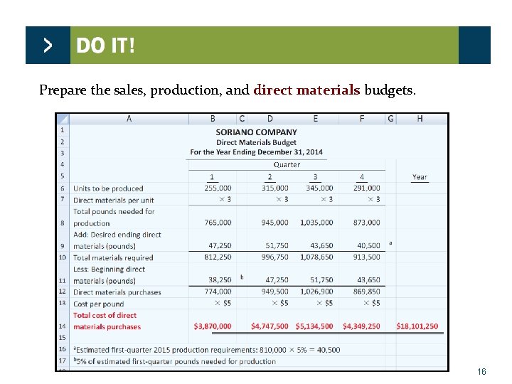 Prepare the sales, production, and direct materials budgets. 16 