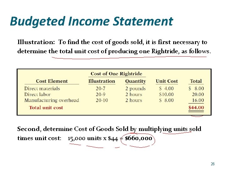 Budgeted Income Statement Illustration: To find the cost of goods sold, it is first