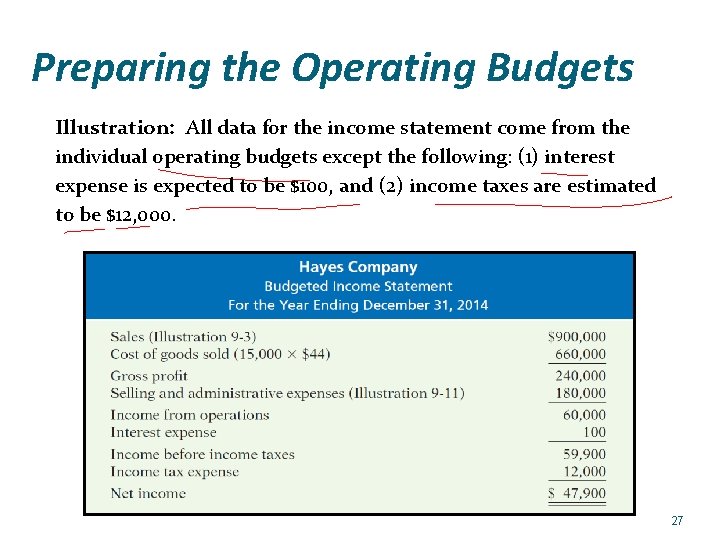 Preparing the Operating Budgets Illustration: All data for the income statement come from the