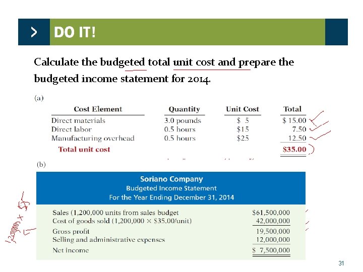 Calculate the budgeted total unit cost and prepare the budgeted income statement for 2014.