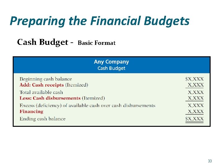 Preparing the Financial Budgets Cash Budget - Basic Format 33 