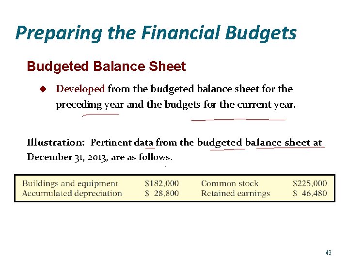 Preparing the Financial Budgets Budgeted Balance Sheet u Developed from the budgeted balance sheet