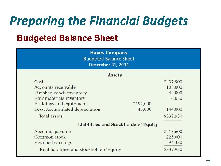 Preparing the Financial Budgets Budgeted Balance Sheet 44 