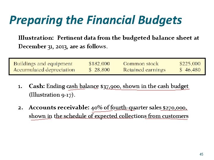 Preparing the Financial Budgets Illustration: Pertinent data from the budgeted balance sheet at December