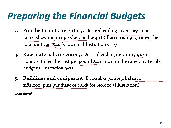 Preparing the Financial Budgets 3. Finished goods inventory: Desired ending inventory 1, 000 units,