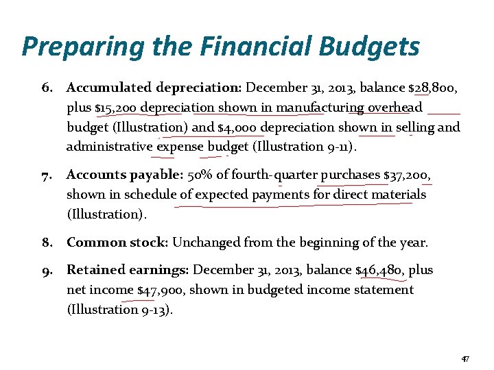 Preparing the Financial Budgets 6. Accumulated depreciation: December 31, 2013, balance $28, 800, plus