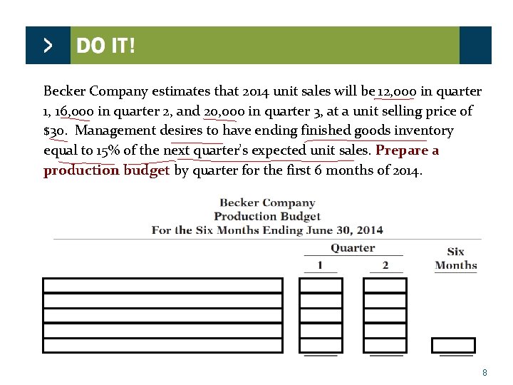 Becker Company estimates that 2014 unit sales will be 12, 000 in quarter 1,