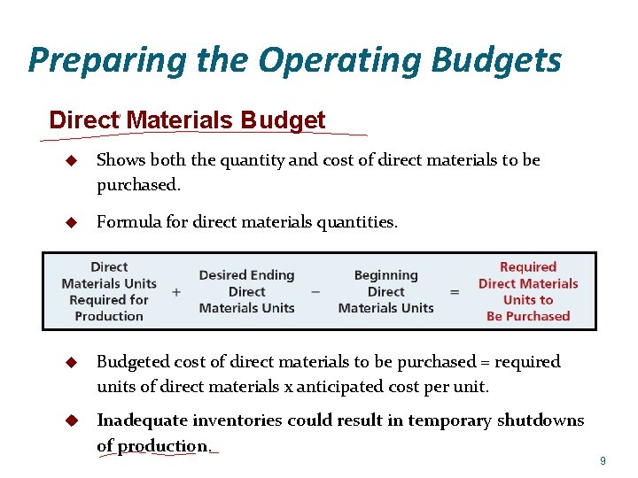 Preparing the Operating Budgets Direct Materials Budget u Shows both the quantity and cost