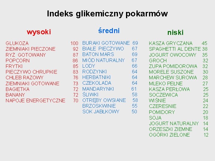 Indeks glikemiczny pokarmów średni wysoki GLUKOZA ZIEMNIAKI PIECZONE RYŻ GOTOWANY POPCORN FRYTKI PIECZYWO CHRUPKIE