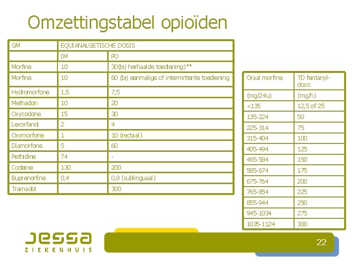 Omzettingstabel opioïden GM EQUIANALGETISCHE DOSIS IM PO Morfine 10 30(bij herhaalde toediening)** Morfine 10