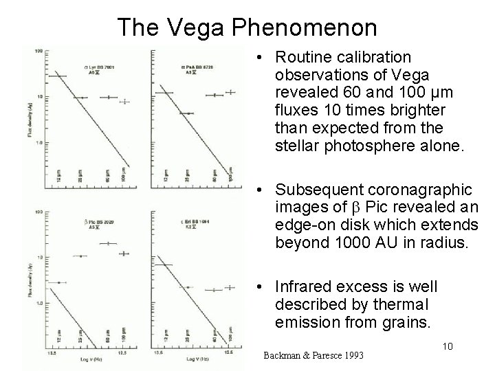 The Vega Phenomenon • Routine calibration observations of Vega revealed 60 and 100 μm